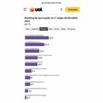 UPE es primera en examen de Reválida del Brasil entre universidades paraguayas