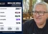 Grosera manipulación de boca de urna de Radio Transcontinental de Hernandarias
